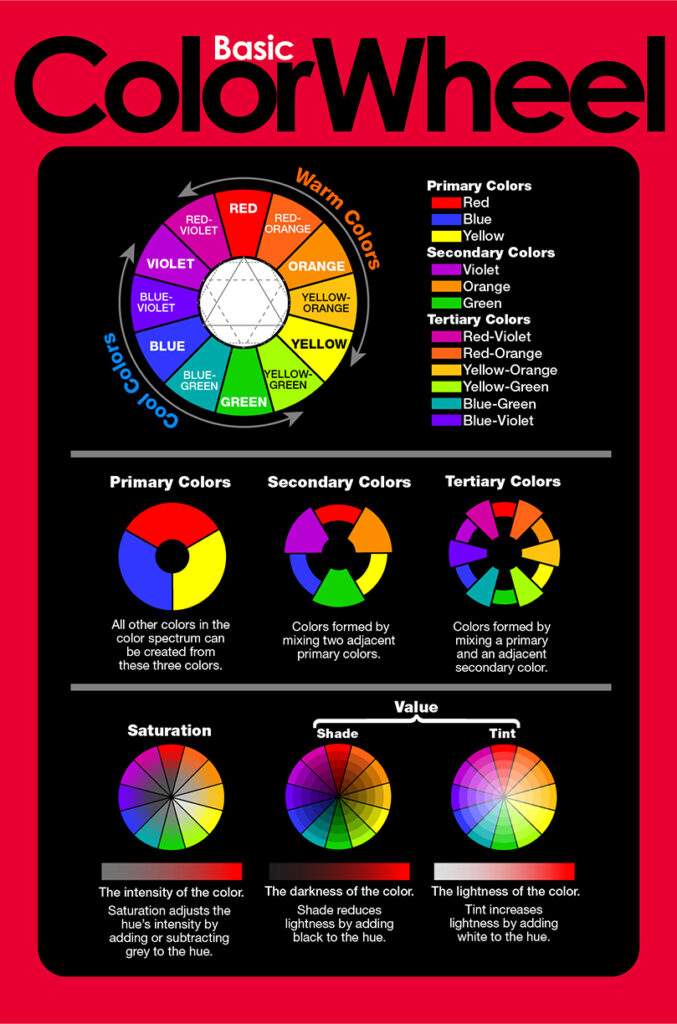 Color wheel job aid
